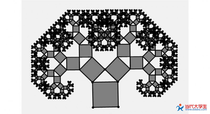 是由毕达哥拉斯根据勾股定理所画出来的一个可以无限重复的图形,因为